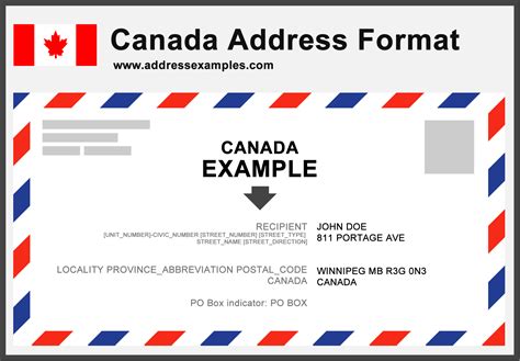 us shipping address for canadians.